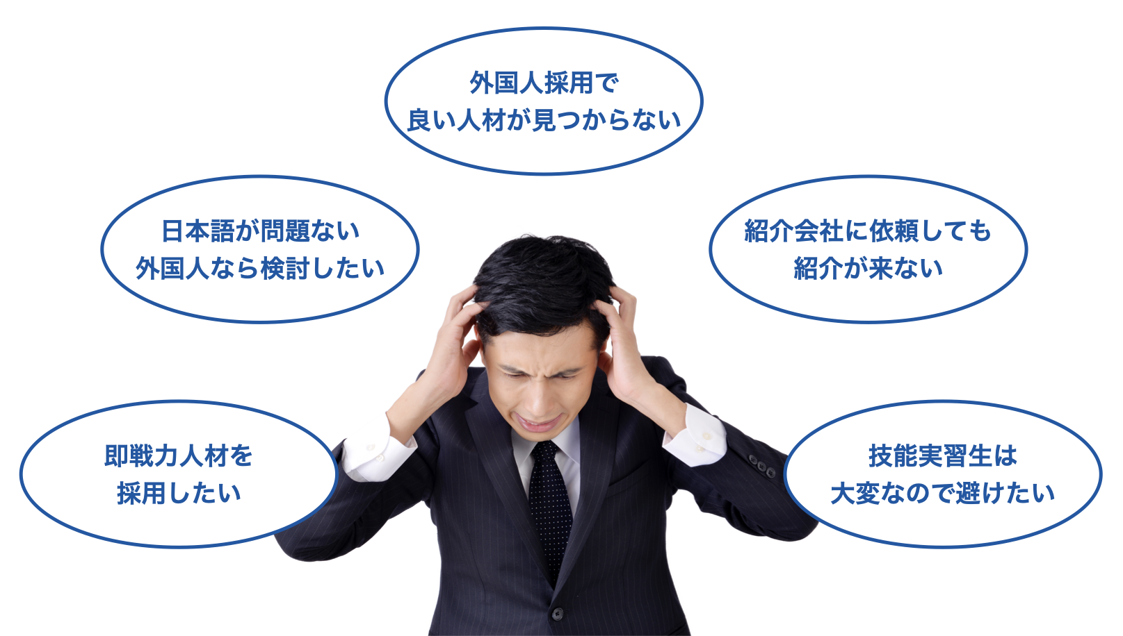 問い合わせから設置までスピーディーに済ませたい。自販機を設置したいが、各メーカーに問い合わせするのが手間だなと感じる。自販機の相見積もりを簡単に取得したい。過去に現地調査で落ちてしまって困っている。自販機を交換したいが、対応してくれる自販機メーカーを探して欲しい